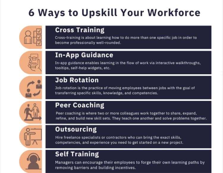 Professional upskilling career growth concept showing a person developing skills at their computer