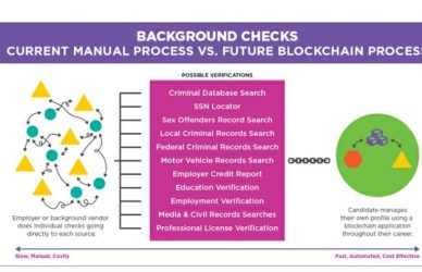 Blockchain recruitment technology showing digital ledger and hiring process transformation